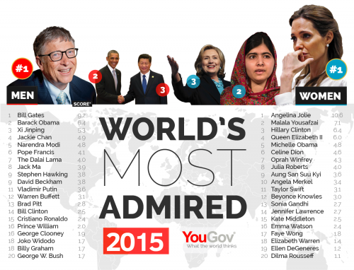 Most_Admired_2015-01