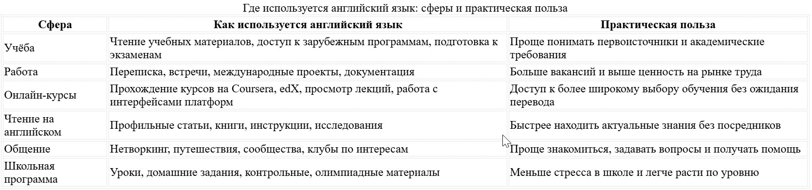Зачем учить английский язык: польза для детей, взрослых и карьеры - 5