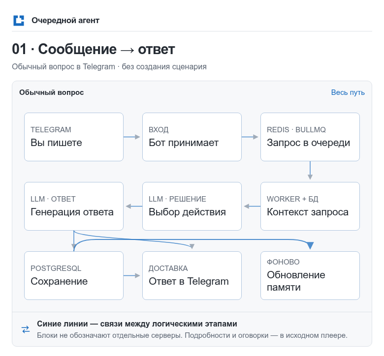 Пенелопа Крус и Хавьер Бардем вместе вышли на красную дорожку «Бункера» в Венеции - 2 Пенелопа Крус на кинофестивале